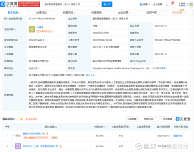 麒盛科技布局健康服務領域，拓展智慧養老與AI集成新藍海